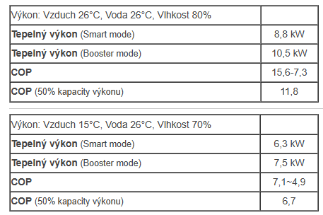 rapid-inverx-tabulka-vykonu