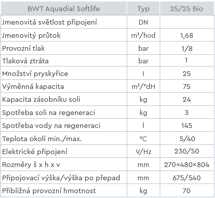 TECHNICKE_PARAMETRY_ZMEKCOVAC_VODY_AQUADIAL-25