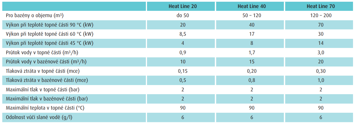 zodiac-technicke-specifikace-vymenik-crystalpool
