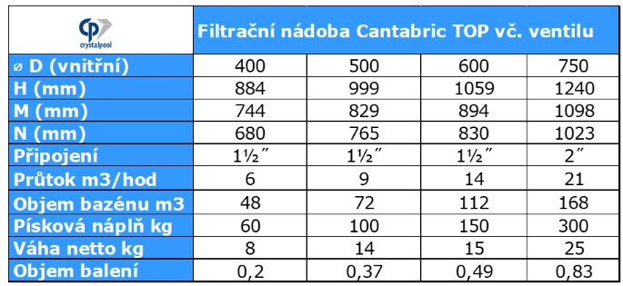 cantabric-filtrace-rozmery-crystalpool