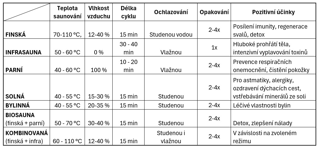 druhy_saun_vlastnosti_jednotlivych_saun_crystalpool