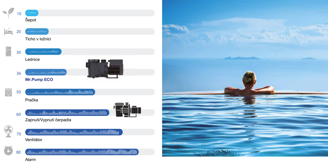 hlucnost-cerpadla-mr-pump-eco-crystalpool (2)