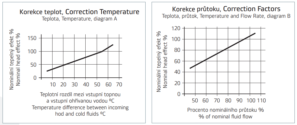 KOREKCE-TEPLOT-A-PRUTOKU- OVB-CRYSTALPOOL