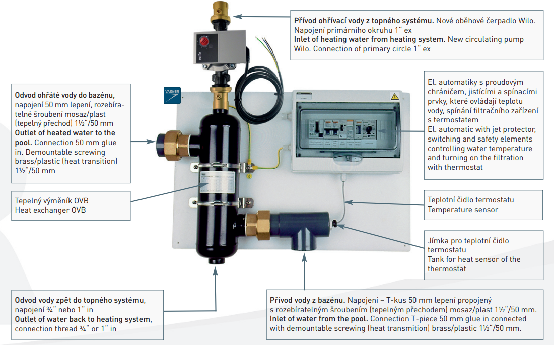 vymenik-ovb-kompakt-schema