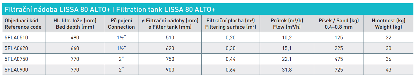 LISSA2-PRUTOK-FILTRACE-CRYSTALPOOL