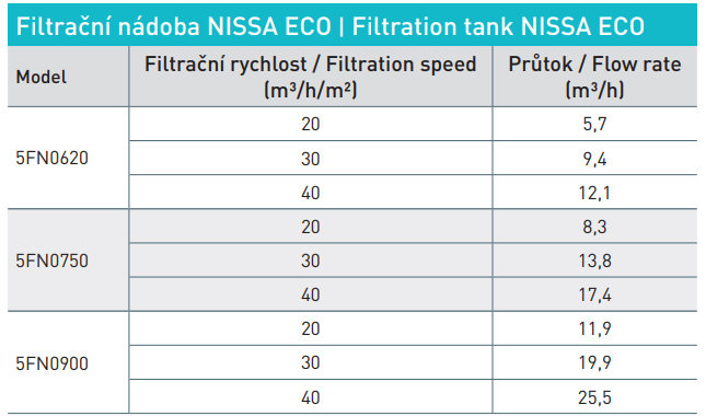 nissa-prutok-filtrace-crystalpool