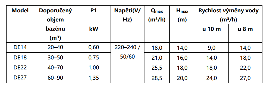 technicke-parametry-cerpadla-mr-pump-eco-crystalpool_1