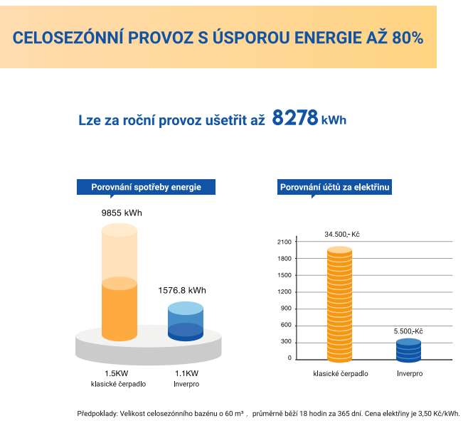 uspora-energie-cerpadlo-inverpro-crystalpool