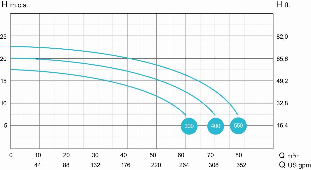vykon-cerpadlo-supra