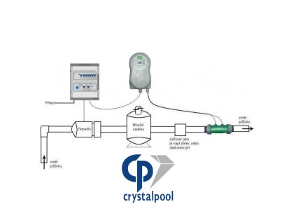 Minisalt NPS 8/40 do 30m3 Pool Technologie