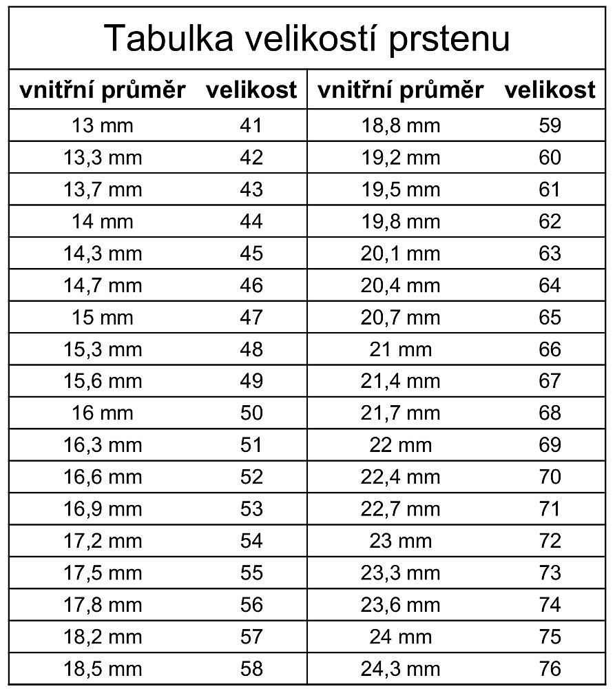 velikosti_prstenu--f10406