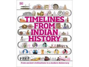 Timelines from Indian History