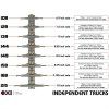 Independent Trucks Size Guide Chart