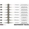 Independent Trucks Size Guide Chart