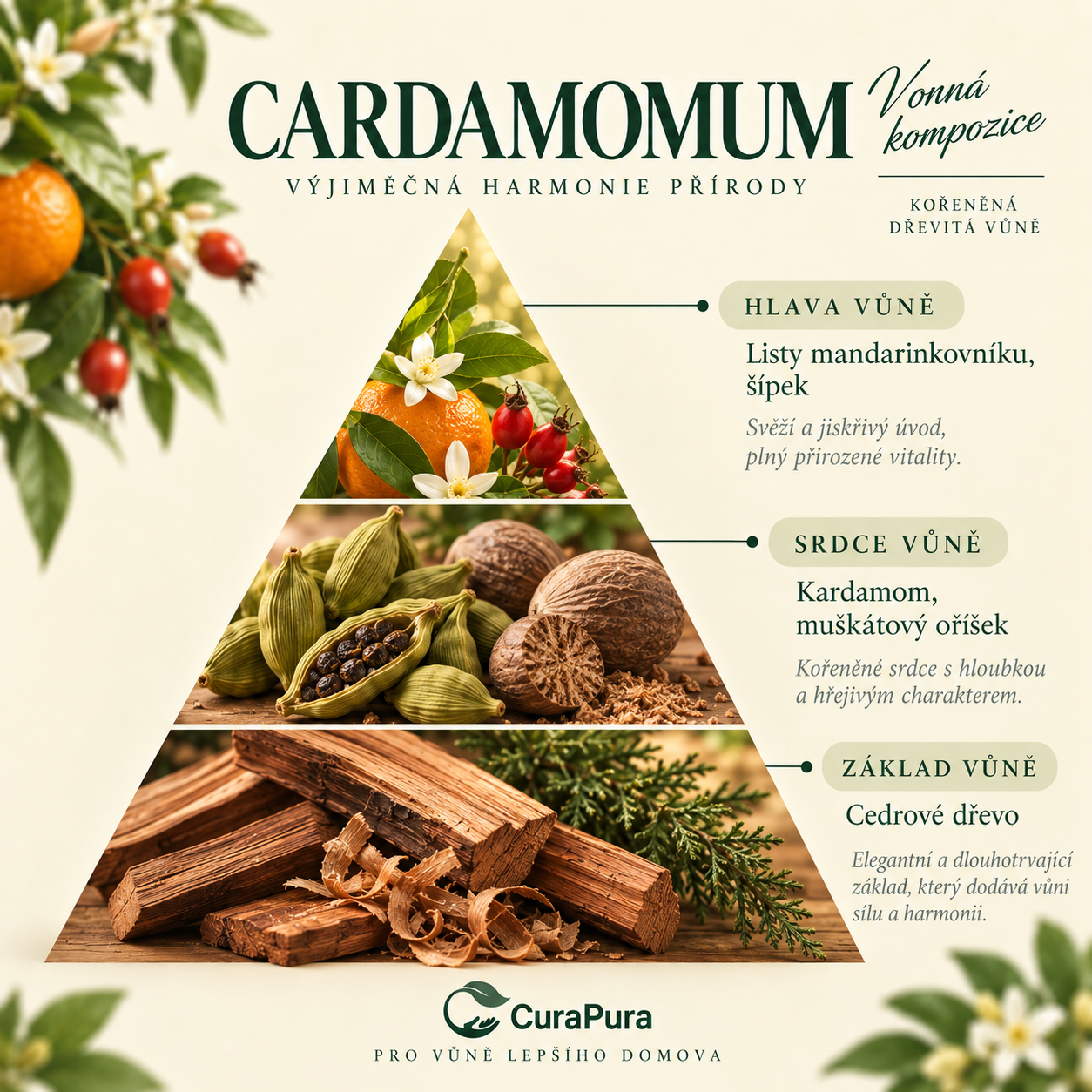 Vonná pyramida CARDAMOMUM – Listy mandarinkovníku, šípek, Kardamom, muškátový oříšek, Cedrové dřevo