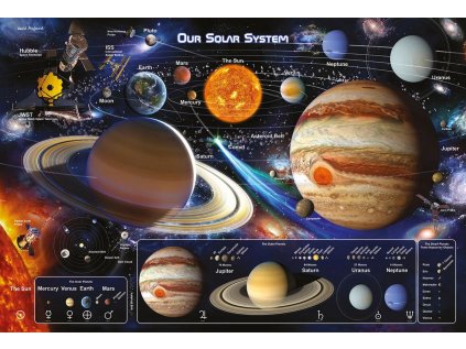 PLAKÁT 61 x 91,5 cm|NASA  SOLAR SYSTEM