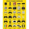 PLAKÁT 40 x 50 cm|GAMER AT WORK  HISTORY OF GAMING CONTROLLERS
