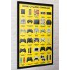 PLAKÁT 61 x 91,5 cm|GAMER AT WORK  HISTORY OF GAMING CONTROLLERS