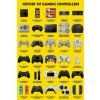 PLAKÁT 61 x 91,5 cm|GAMER AT WORK  HISTORY OF GAMING CONTROLLERS