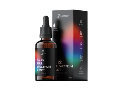 no 22 10 cbd 10 cbg 2 cbn