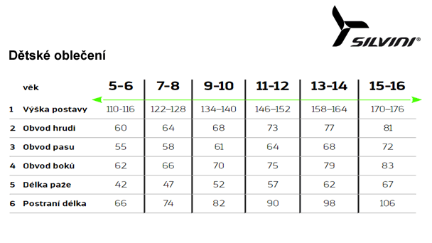 velikosti-silvini-detske