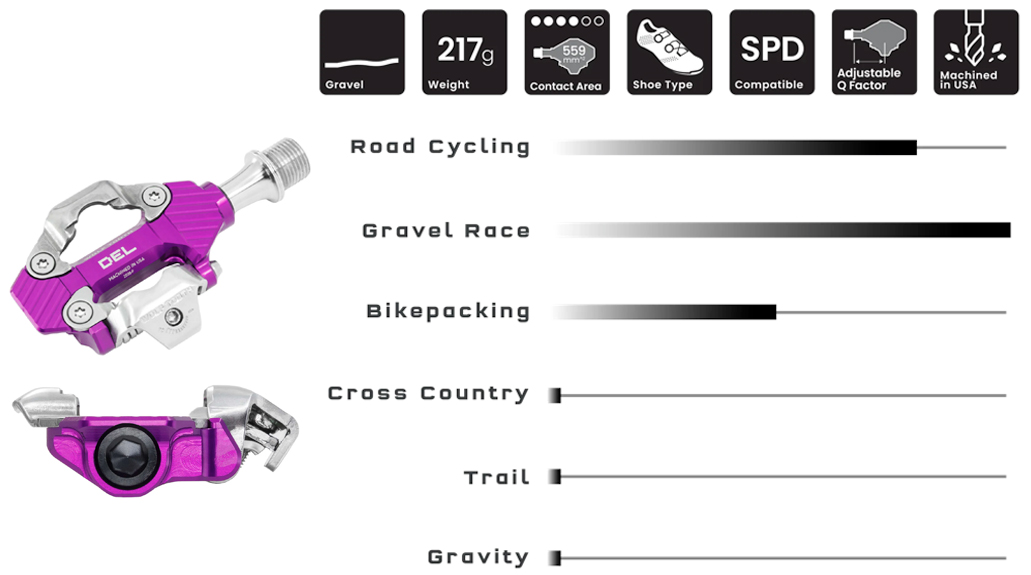 DEL_gravel_spd_pedaly_Wolftooth_1