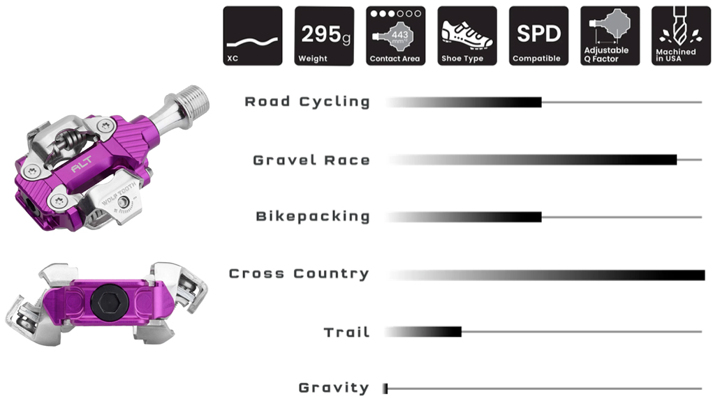 SPD_pedaly_na_XC_kolo_ALT_Wolftooth