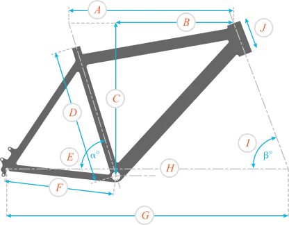 Geometrie rámu