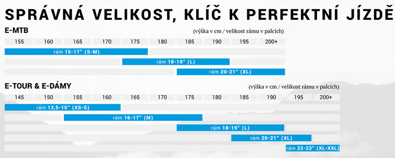 velikost_ebike
