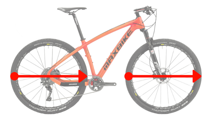 Jakou zvolit velikost kola neboli ráfku?