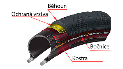 Jak vybrat plášť na kolo
