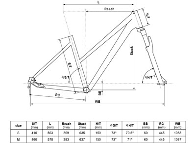 Geometrie kola kellys KELLYS Cristy 40 