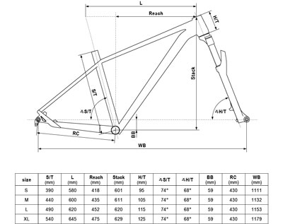 Geometrie kola kellys KELLYS Gate 90<br>29 palců