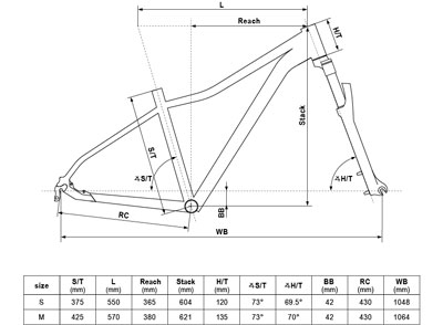 Geometrie kola kellys KELLYS Vanity 50<br>27,5 palce