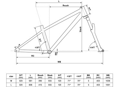 Geometrie kola kellys KELLYS Whip 30 