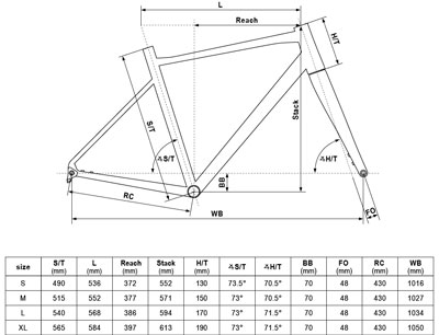 Geometrie kola kellys KELLYS SOOT 30 