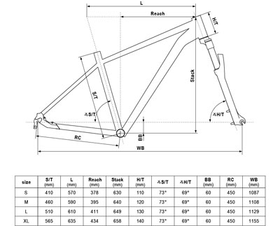 Geometrie kola kellys KELLYS Spider 30<br>29 palců