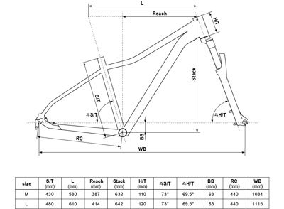 Geometrie kola kellys KELLYS Vanity 80<br>29 palců