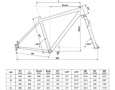 Geometrie kola kellys KELLYS Cliff 90 