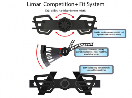 Competition+ Fit System