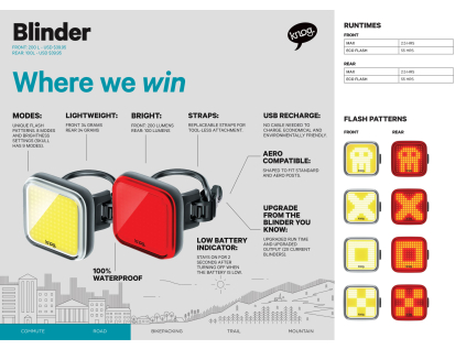 Blinder Black Twinpack - sada světel