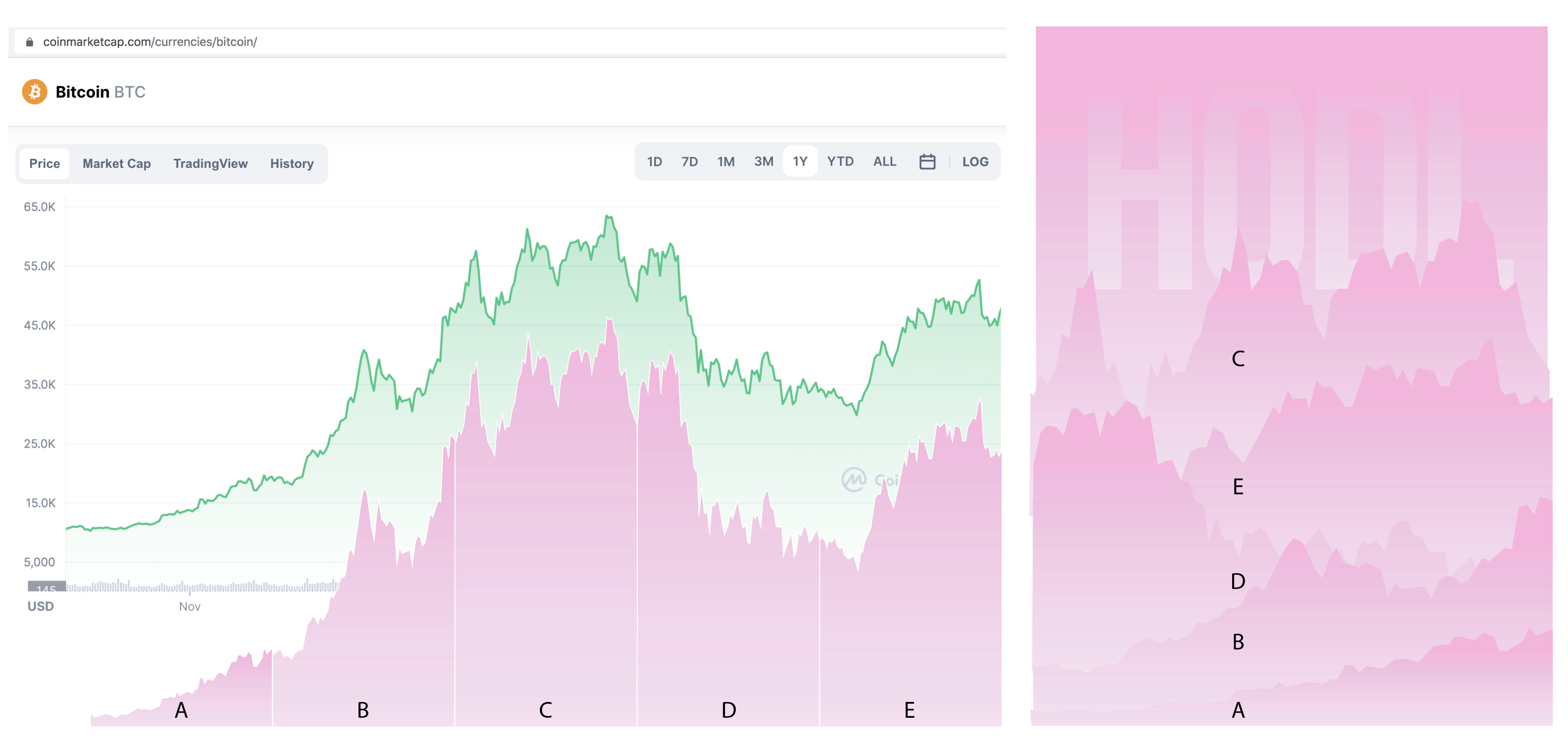 Bitcoin Art - HODL NIGHT