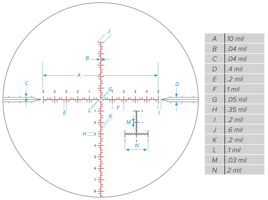 reticle_mil-c_3b