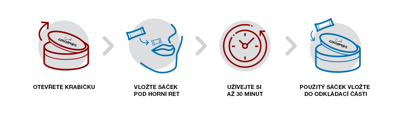 Jak se užívají nikotinové sáčky?