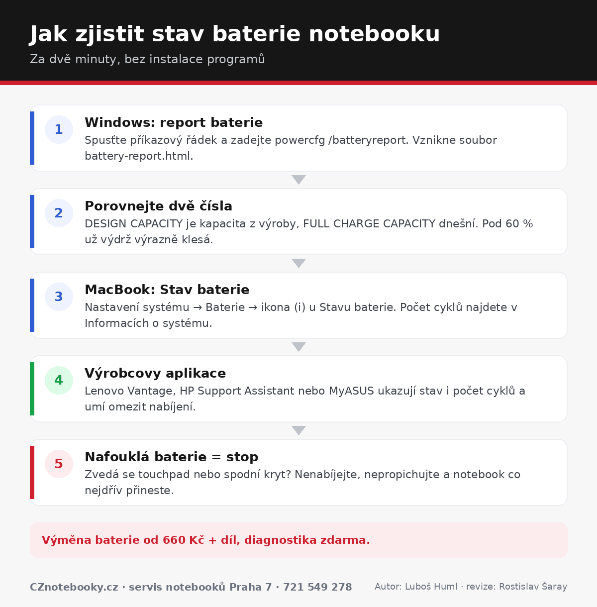 Infografika: jak zjistit stav baterie notebooku ve Windows a na MacBooku