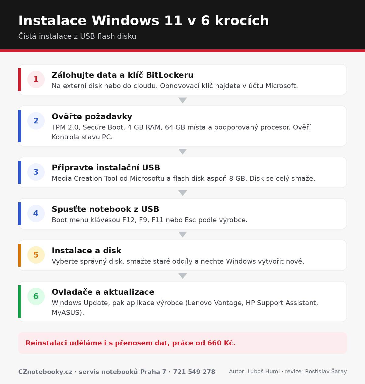 Infografika: instalace Windows 11 v šesti krocích