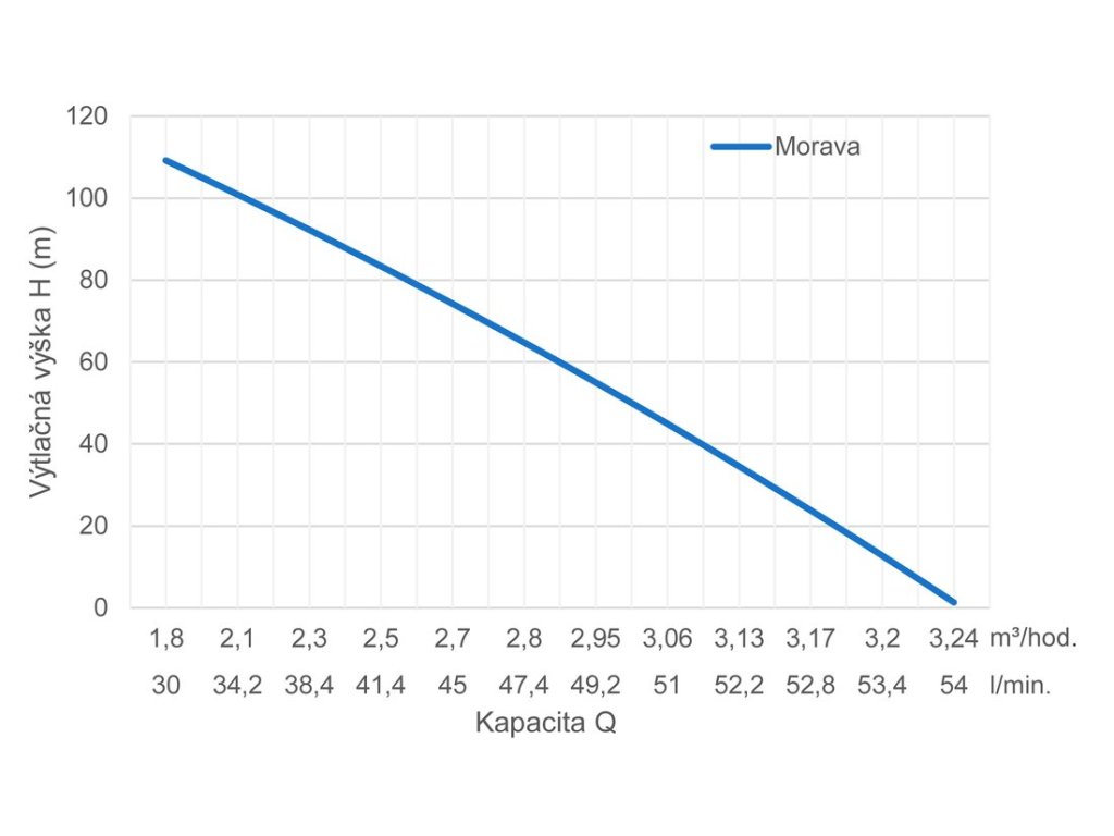 VO0 kruvka morava