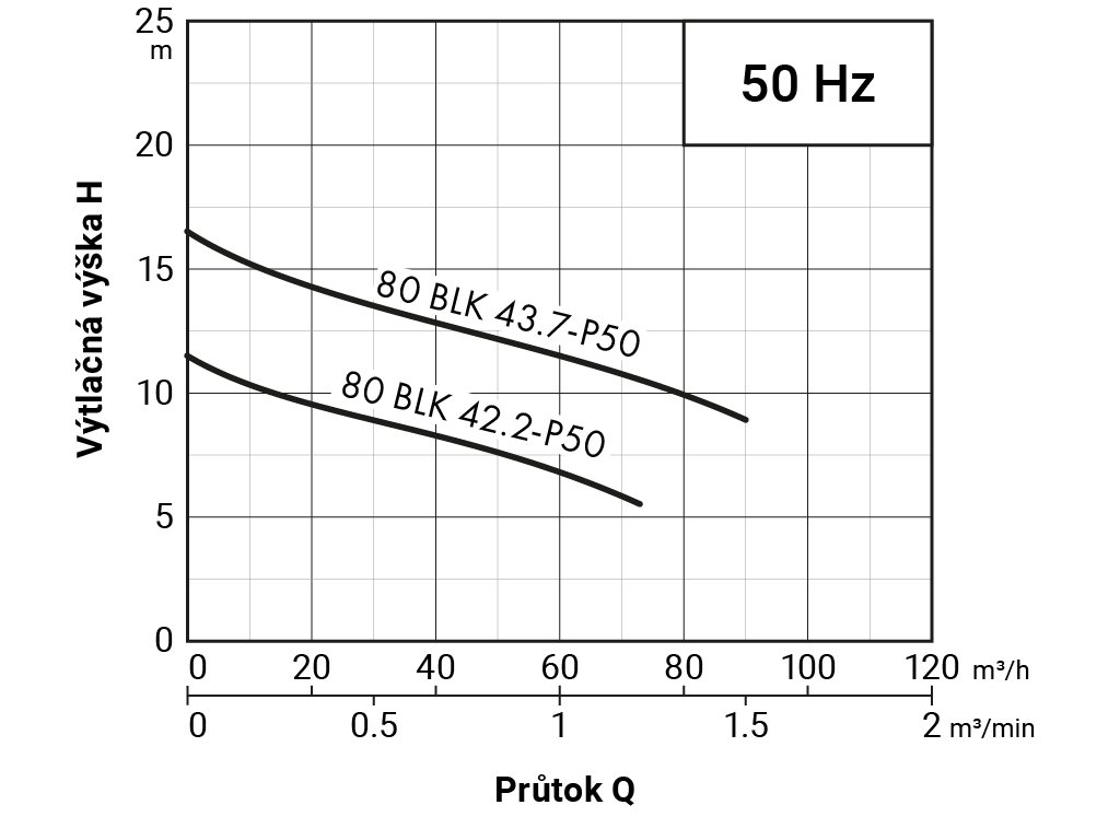 VO2 80 BLK 42 2 43 7