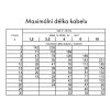 VO0 max delka kabelu pro 230v