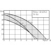 VO WILO200924 Wilo RAIN3 Duty chart krivka